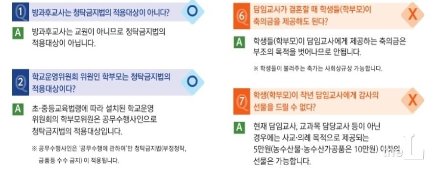 자료=권익위