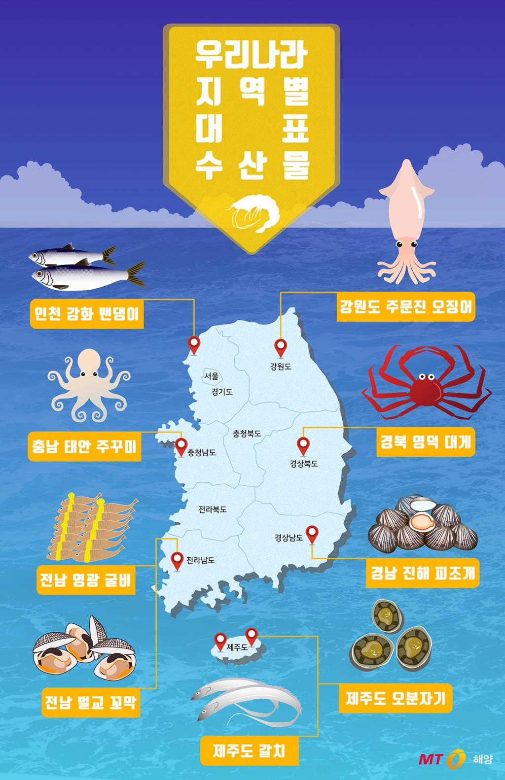 바다정보다잇다] 지역별로 대표하는 싱싱한 수산물은? - 머니투데이