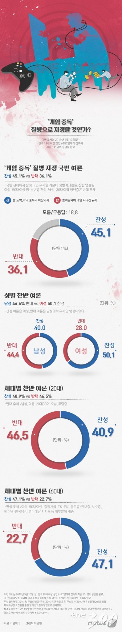 (서울=뉴스1) 이은현 디자이너 =   <저작권자 © 뉴스1코리아, 무단전재 및 재배포 금지>