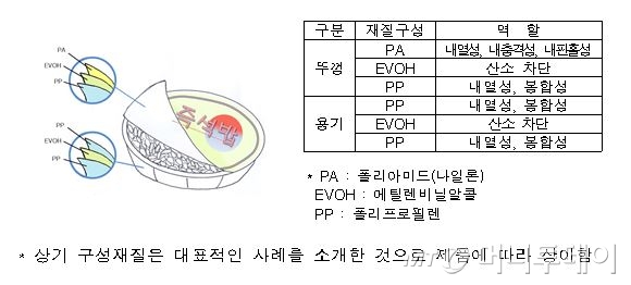 /사진제공=식품의약품안전처