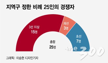 비례대표 47인 총선 출마 분류/그래픽=이승현 디자인기자