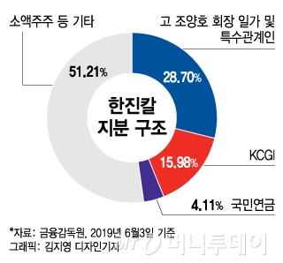 서울 중구 대한항공 서소문사옥 /사진=홍봉진 기자