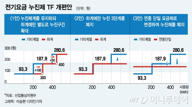 한국전력 소액주주들이 11일 오전 서울 중구 프레스센터에서 열린 주택용 전기요금 개편 공청회에서 '한전 부실경영 책임 촉구' 현수막을 들고 있다. 2019.6.11/사진=뉴스1