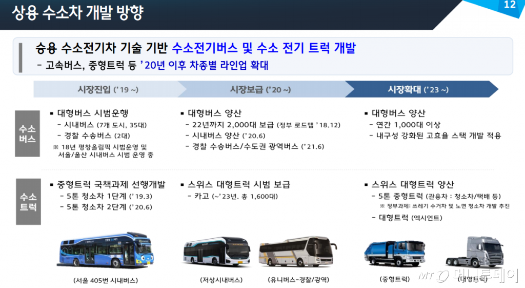 /사진제공=현대차