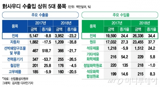 문재인 대통령이 26일 서울 중구 신라호텔에서 열린 에쓰오일 복합 석유화학시설 준공 기념식에서 무함마드 빈 살만 빈 압둘 아지즈 알-사우드(무함마드 빈 살만) 사우디아라비아 왕세자와 함께 기념촬영하고 있다. 왼쪽부터 알 나세르 아람코 CEO, 더불어민주당 설훈 의원, 알 트와이즈리 사우디 경제기획부 장관, 성윤모 산업통상자원부 장관, 사우디아라비아 왕세자, 문 대통령, 알 팔레 사우디 에너지산업광물자원부 장관, 알 무바라키 주한사우디대사, 김철수 에쓰오일 이사회 의장. /사진=뉴시스