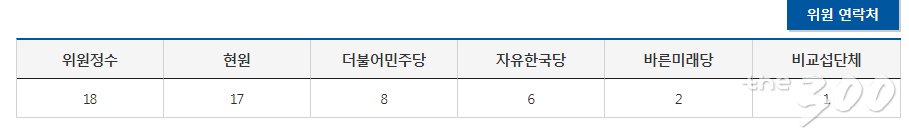 20대 국회 법제사법위원회 위원 구성