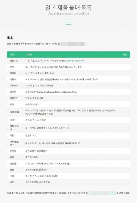 커뮤니티에서 공유되고 있는 일본제품 불매운동 리스트./사진=온라인 커뮤니티