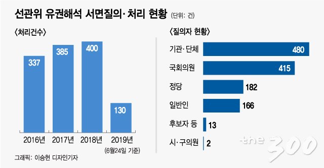 서울특별시선거관리위원회가 제7회 전국동시지방선거를 열흘 앞둔 지난해 6월3일 서울 청계천 모전교에서 광통교 구간에 ‘6. 13 아름다운 지방선거 조형물’을 설치해 시민들의 선거에 대한 관심을 유도하고 있다./사진=임성균 기자