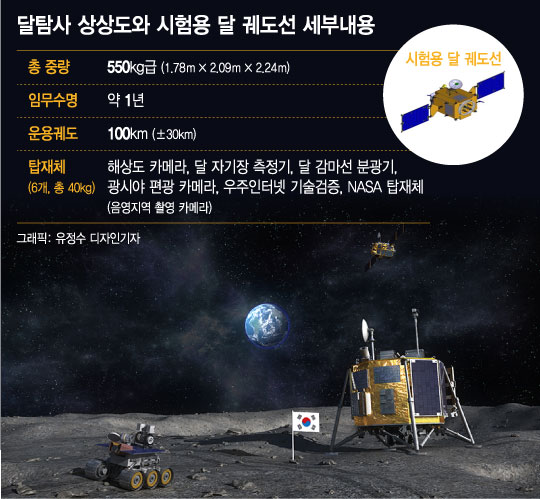 1969년 미 우주탐사선 아폴로11이 달에서 촬영한 지구의 모습./사진=AFP PHOTO/NASA/HANDOUT.