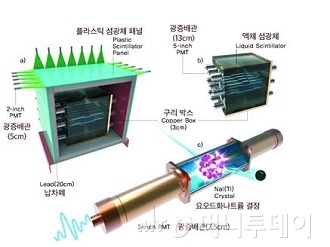 코사인 검출기의 모식도/자료=IBS