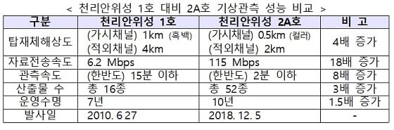 /자료=과기정통부