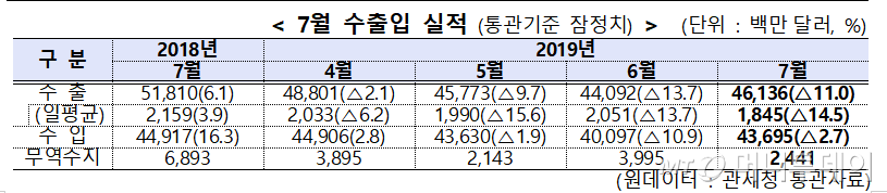 /자료=산업통상자원부