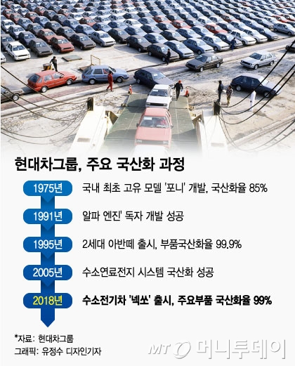 현대모비스가 국산화에 성공한 헤드램프 모듈 소재의 모습. 헤드램프 안개 문제를 해결한 세계 최초의 신소재다./사진제공=현대모비스