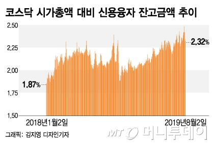 @머니투데이 김지영 디자인기자