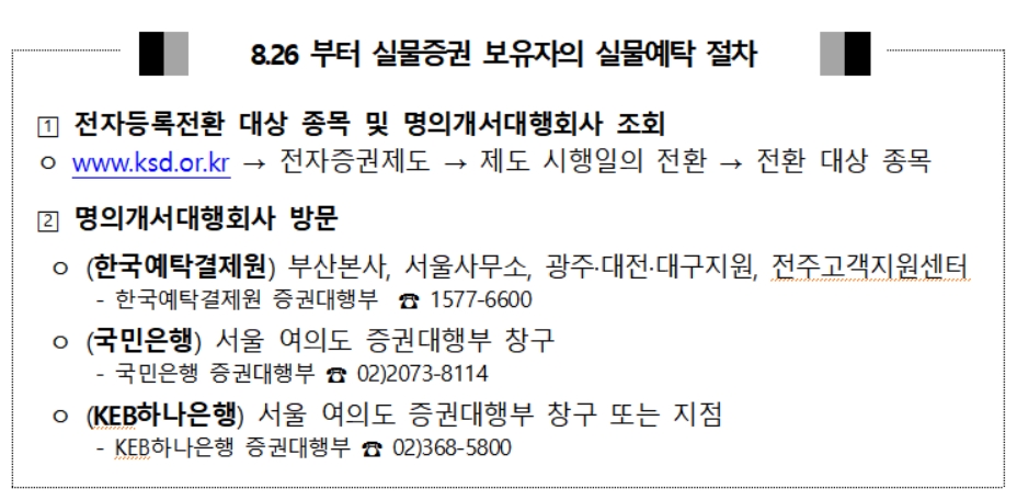 자료제공=한국예탁결제원