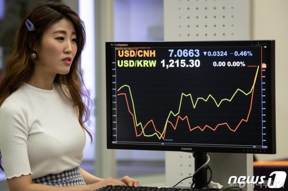 (서울=뉴스1)  6일 오후 서울 영등포구 한국거래소 모니터에 달러·위안 환율이 7.0663을, 원·달러 환율은 1215.3원을 나타내고 있다.