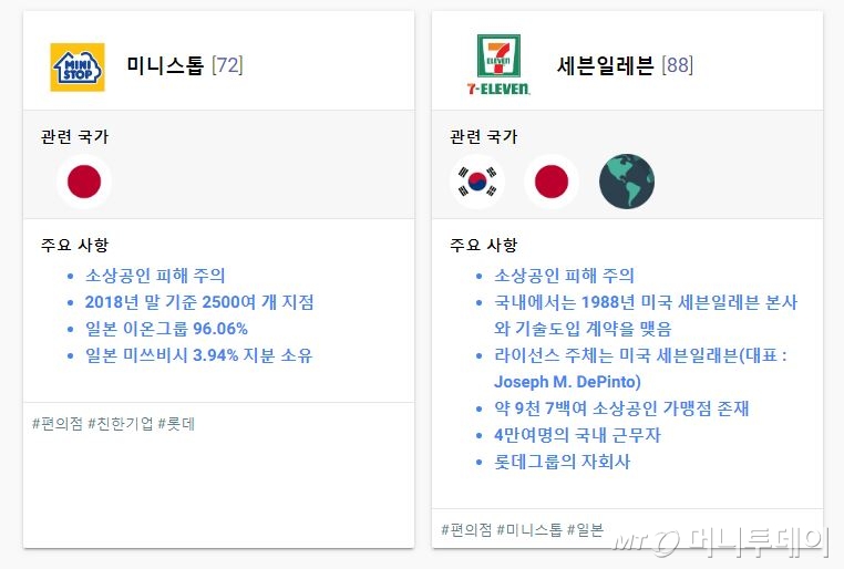 /사진=노노재팬 캡처본.