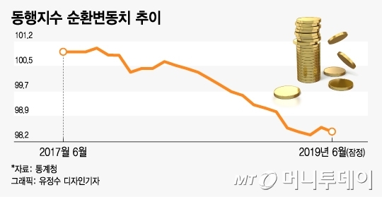 이주열 한국은행 총재가 7일 오전 서울 중구 전국은행연합회 은행회관에서 열린 긴급거시경제점검회의에 참석해 회의 시작을 기다리고 있다. / 사진=김휘선 기자 hwijpg@
