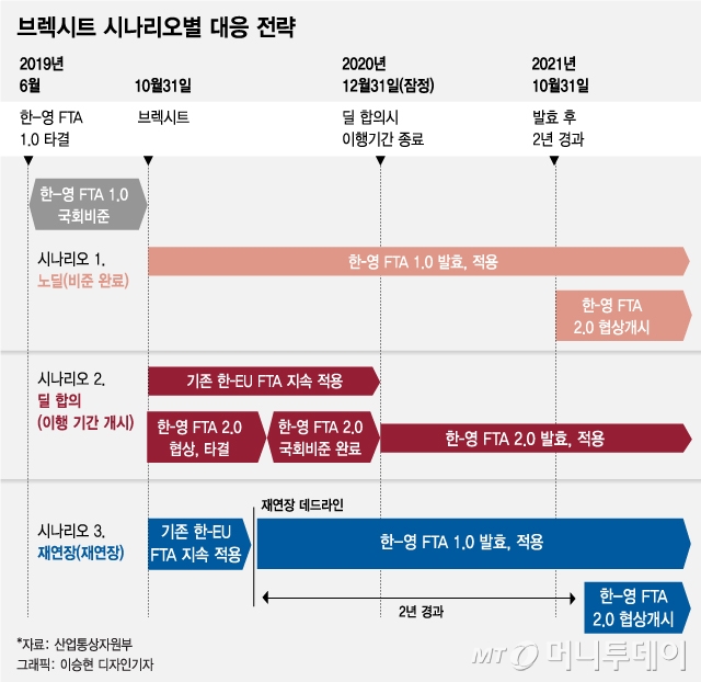 유명희 산업통상자원부 통상교섭본부장과 리암 폭스(Liam Fox)영국 국제통상부 장관이 10일 오전 서울 중구 롯데호텔에서 열린 '한-영 자유무역협정 원칙적 타결 선언식'에서 협약서에 서명 후 환하게 웃고 있다. 2019.6.10/사진=뉴스1