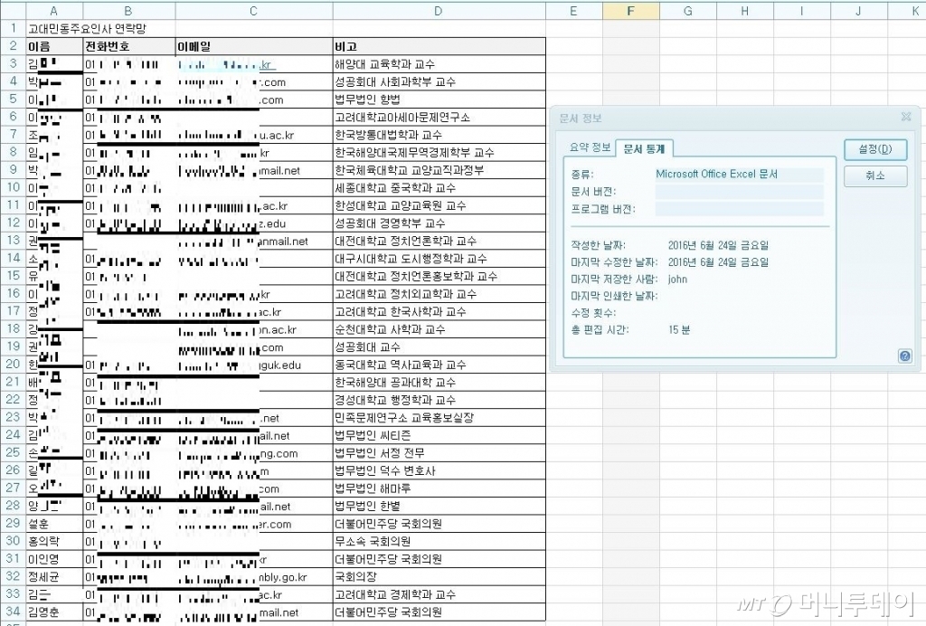 국가정보원이 지난 2016년 6월경 고려대 민주동문회 동향 파악을 지시하며 국정원 프락치 A씨에게 전달한 당시 연락처 문건. 문서 오른쪽 문서정보에는 2016년 6월24일 금요일 작성, 마지막 저장한 사람 john으로 돼 있다./자료제공=A씨