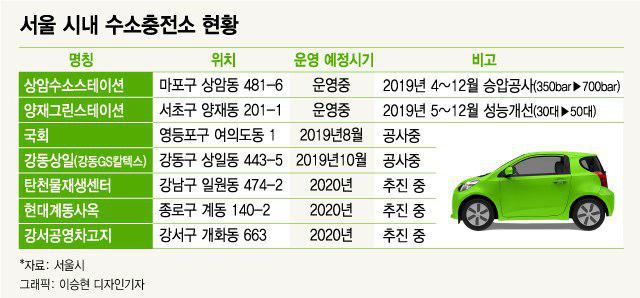 그래픽 이승현 디자인기자