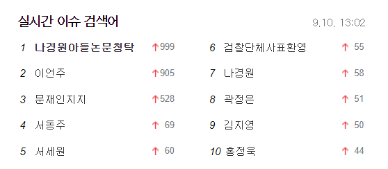 /사진=포털사이트 다음 캡처