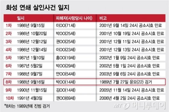 /사진=머니투데이DB