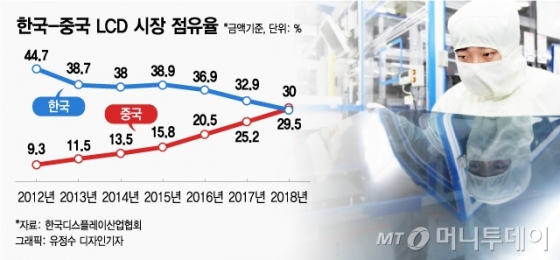 LG디스플레이 광저우 공장 전경 /사진제공=LG디스플레이