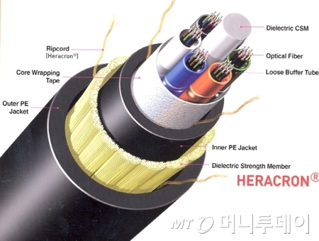 코오롱인더스트리의 아라미드 섬유인 헤라크론이 사용된 광케이블 섬유 구조도/사진제공=코오롱인더스트리