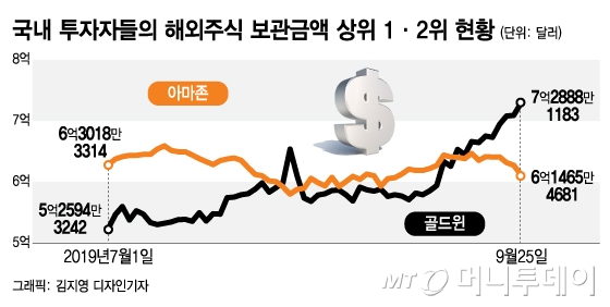 @머니투데이 김지영 디자인기자