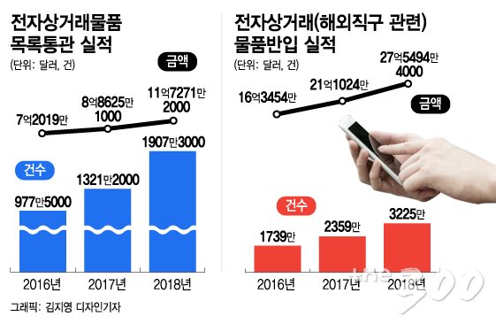 그래픽=김지영 디자인 기자