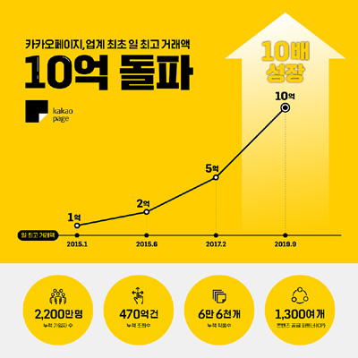 네이버웹툰 IP 기반으로 제작된 드라마 '쌉니다 천리마마트'(왼쪽)와 '타인은 지옥이다'.