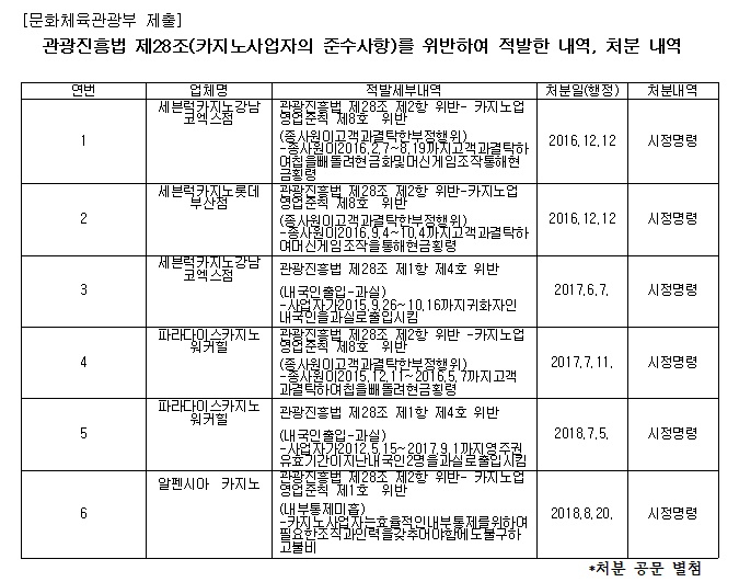 /사진= 김수민 바른미래당 의원실