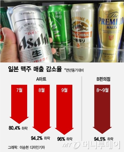 그래픽=이승현 디자인기자