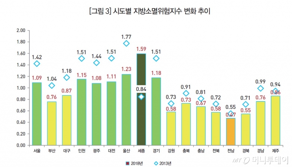 자료=한국고용정보원