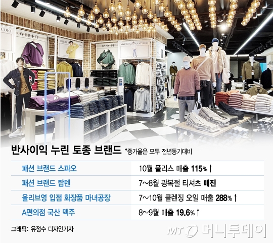 그래픽=유정수 디자인기자