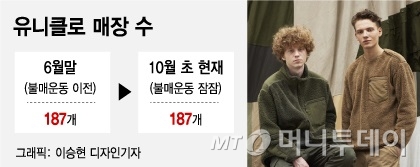 그래픽=이승현 디자인기자