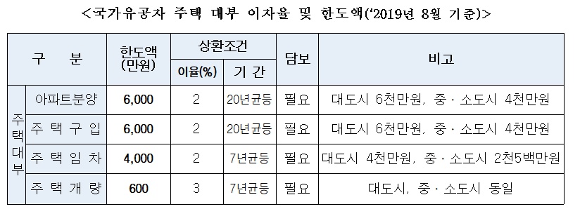 /자료제공=김병욱 더불어민주당 의원실
