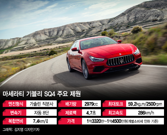 마세라티 기블리 SQ4 내부./사진제공=FMK