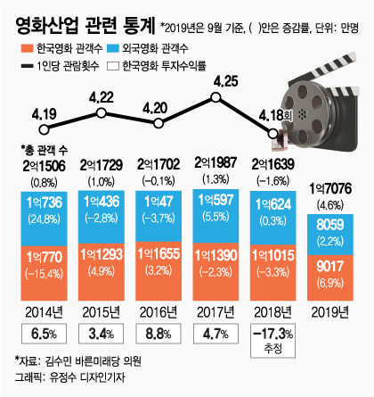 지난달 15일 영화 관람객들이 서울 시내 한 극장을 찾는 모습. /사진=뉴스1