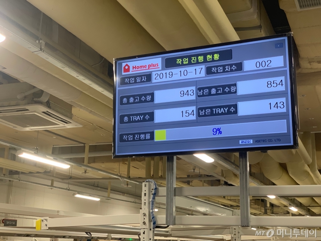 홈플러스 FC 원천점의 상황판. 센터 매대에서 배송 트럭까지 3분내로 상품을 보내야 한다./사진=이강준 기자