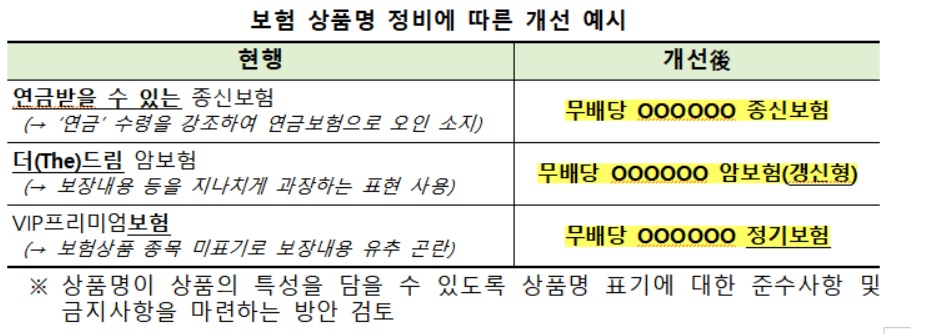 자료=금융위원회