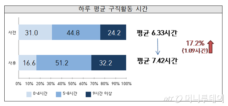 /자료=고용노동부