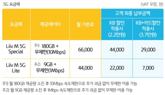 5G요금제 개요/사진=리브M 웹페이지