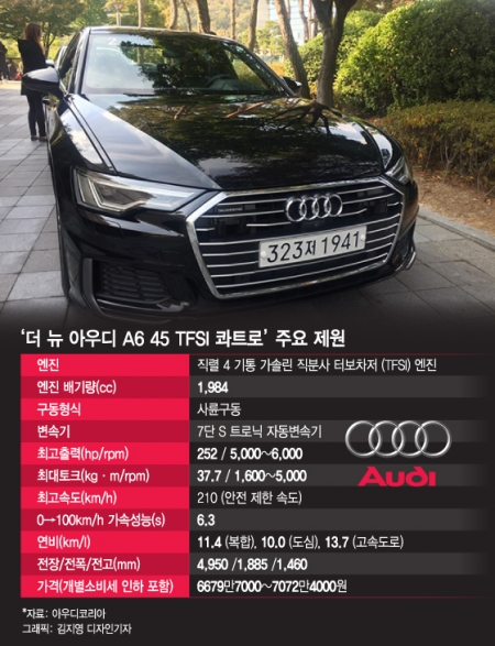 더 뉴 아우디 A6 45 TFSI 콰트로 프리미엄 내부./사진=김휘선 기자
