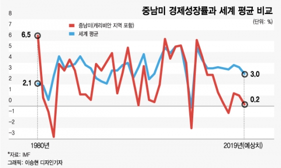 【키토=AP/뉴시스】13일(현지시간) 에콰도르 수도 키토에서 에콰도르 정부가 반정부 시위를 촉발한 유류 보조금 폐지 등 긴축정책을 철회하기로 했다는 소식에 시위대와 원주민들이 울먹이며 기뻐하고 있다.   레닌 모레노 대통령은 시위대가 요구해온 유류 보조금 폐지를 백지화하기로 했으며, 원주민 지도부와 함께 위원회를 구성해 양측 모두 동의하는 새로운 합의안을 마련하기로 했다. 2019.10.14.