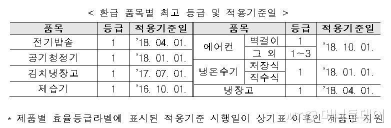 /자료=산업통상자원부