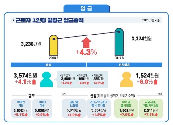 /자료=고용노동부