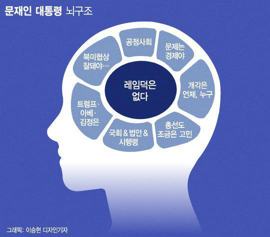 /그래픽=이승현 기자
