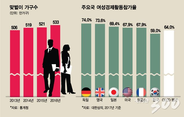 그래픽=김현정 디자이너